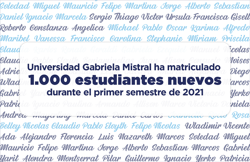 Imagen de la noticia: Universidad Gabriela Mistral ha matriculado 1.000 estudiantes nuevos durante el primer semestre de 2021
