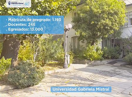 Video UGM 2021