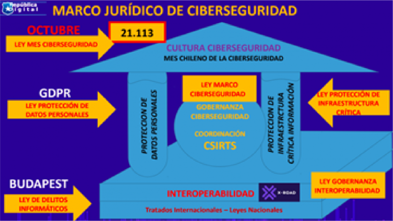 Foto 4 de 11: Senador Kenneth Pugh inauguró Año Académico de las carreras de Ingeniería UGM