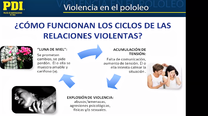 Foto 3 de 11: Escuela de Psicología UGM y Fundación Honra realizaron Congreso online “Prevención Educativa temprana de las violencias que viven las y los jóvenes”