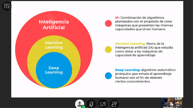 Foto 5 de 5: Ingeniera de Google realizó webinar sobre Machine Learning e Inteligencia Artificial