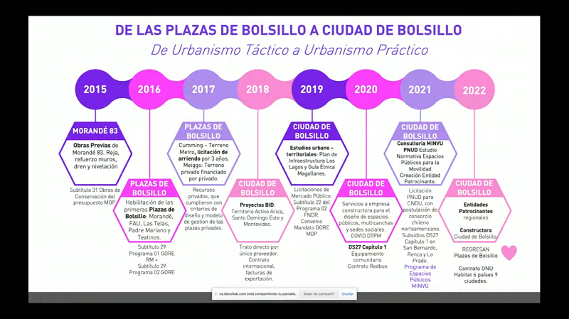 Foto 15 de 18: Arquitectura UGM culminó ciclo de seminarios que reflexionó sobre cambios en la sociedad y arquitectura