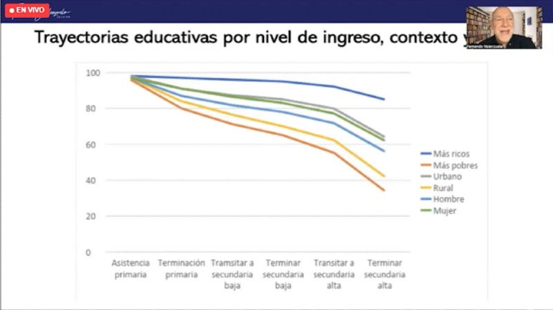 Foto 3 de 11: 4to Congreso Internacional de Educación Online (CIEO) de UGM y Anthology convocó a más de 4 mil 500 inscritos