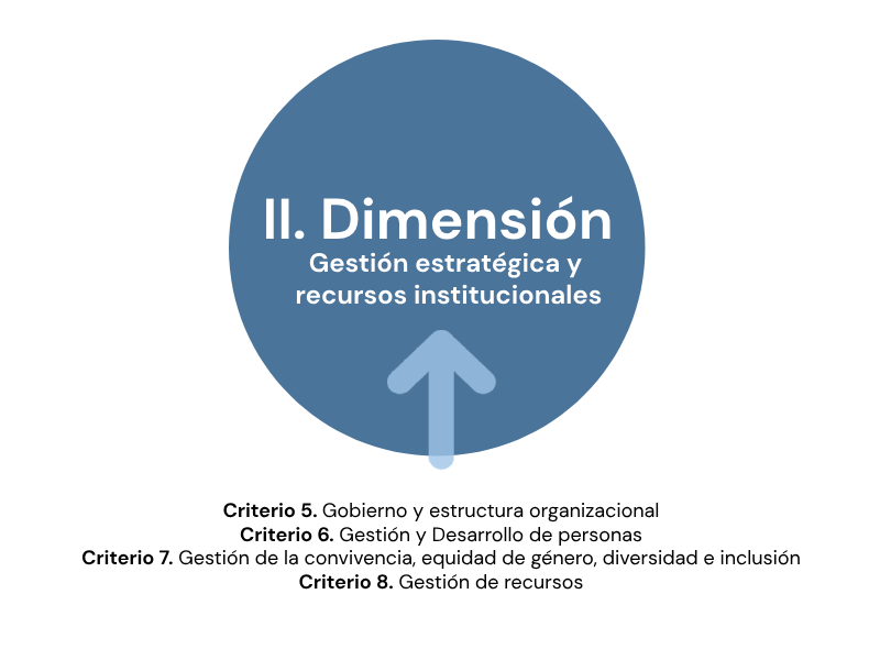 Foto 2 de 5: Acreditación Integral