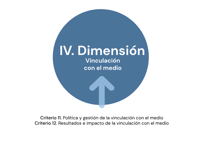 Foto 4 de 5: Acreditación Integral