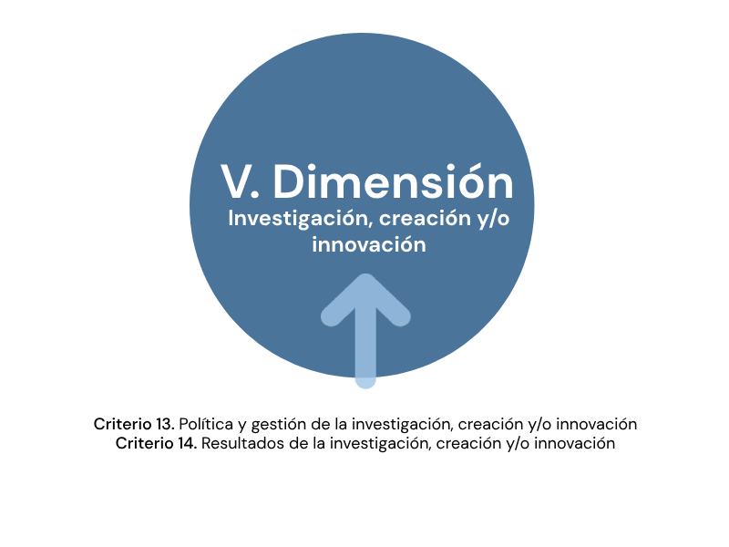 Foto 5 de 5: Acreditación Integral