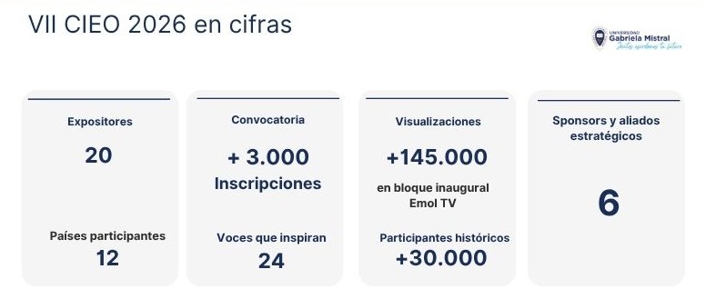 Imagen de la noticia: CIEO 2026: Expertos mostraron innovadoras propuestas con IA en el aula