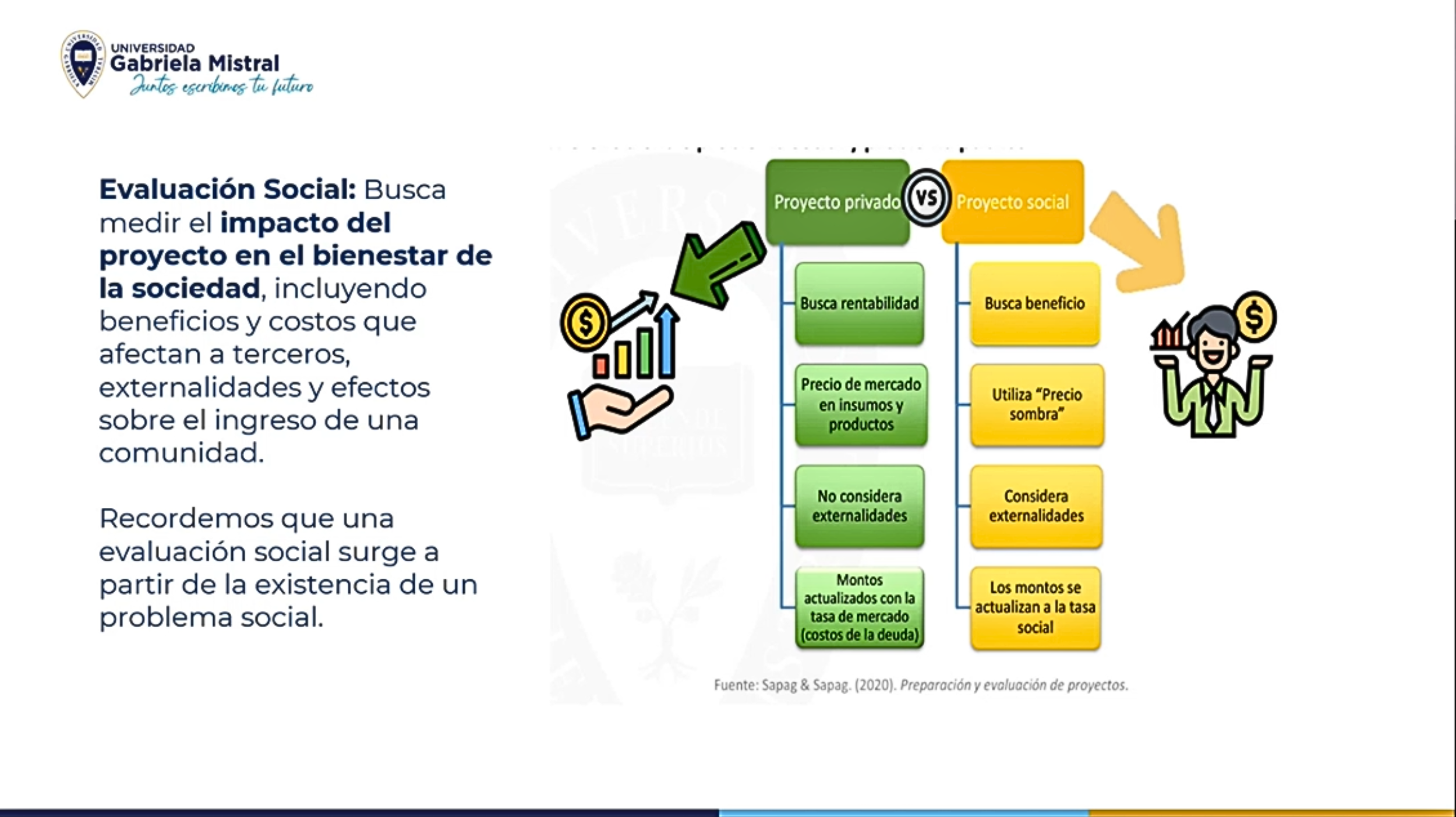 Imagen de la noticia: Revive la masterclass del Magíster en Proyectos Sociales sobre evaluación de impacto social